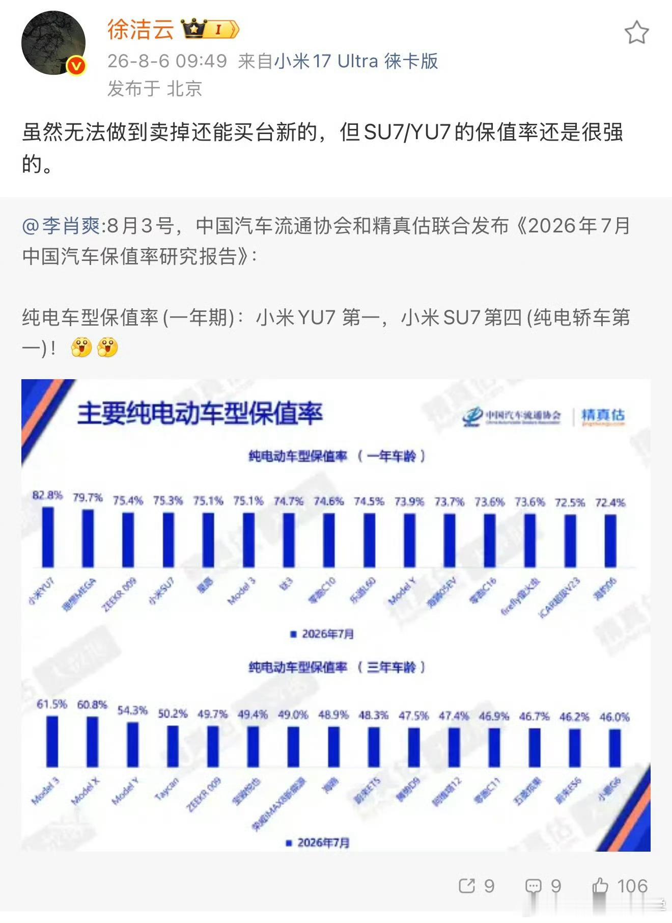 雷军回应小米汽车保值率成绩在和大家聊小米的保值率之前我还是要说一下，这里引用的机