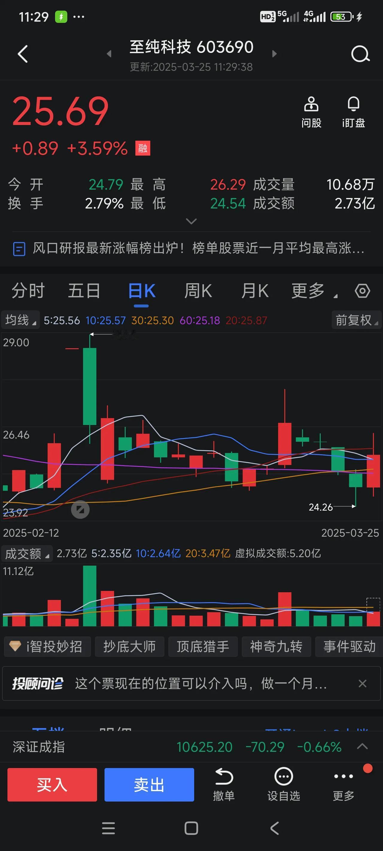 股海探秘：至纯科技的涨跌风云