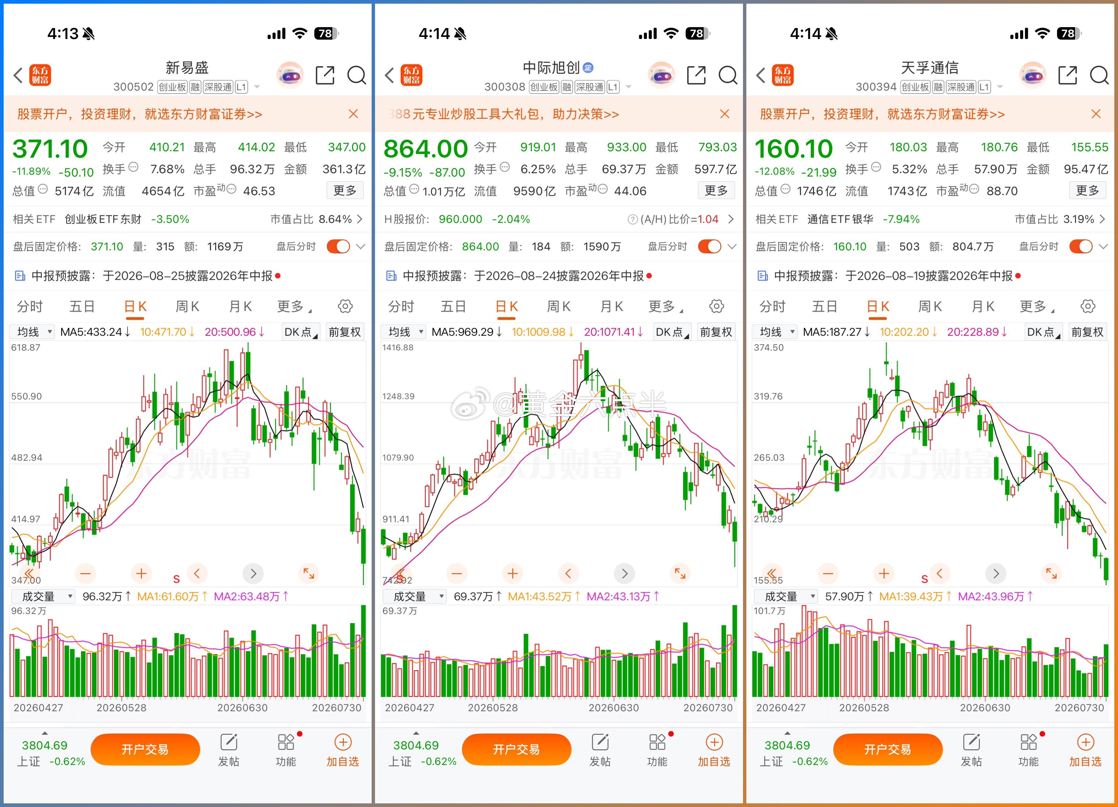 A股易中天大跌六哥想问问广大股民朋友，巴菲特说过的那句话“别人恐惧，我贪婪别人贪