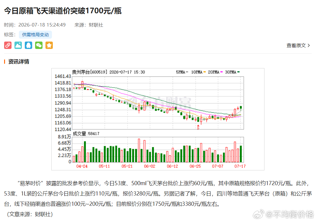 经销商称短期不影响走货，白酒中"茅台独立涨价、其他酒仍在去库存"。 