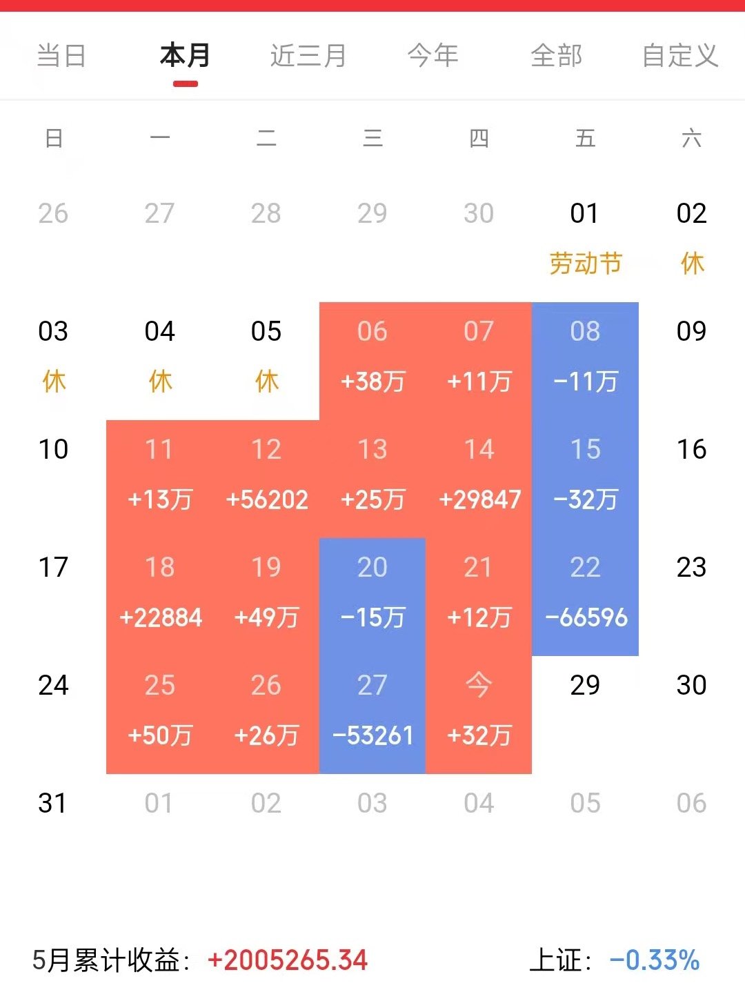 5/28 守得云开见月明！ 