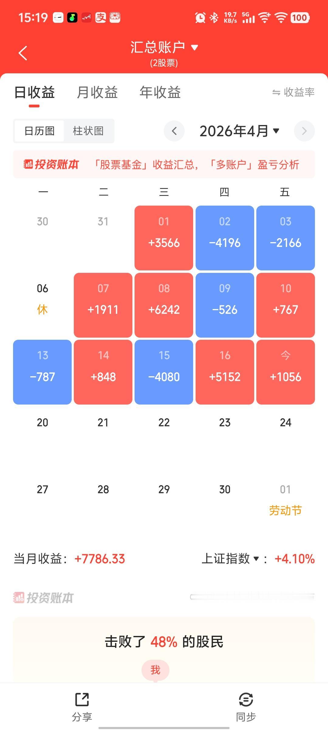 今天还行，知足常乐！