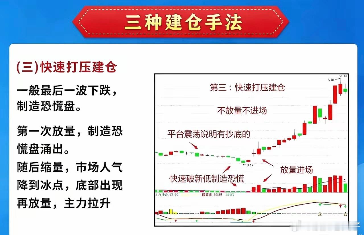 看懂主力3种建仓手法，不再低位轻易交出筹码很多散户亏钱，就是分不清下跌横盘是出货