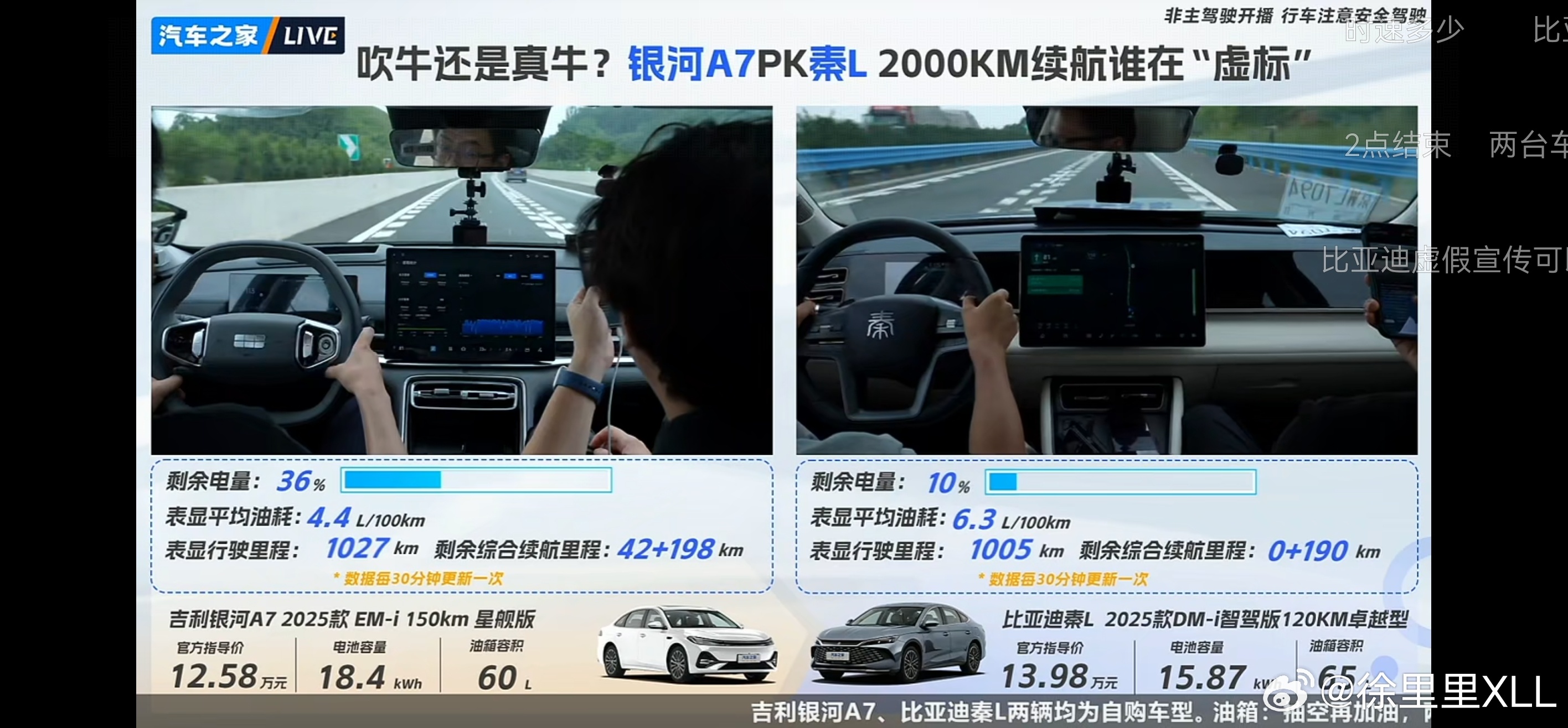 这个数据不对啊。尺寸、重量、混动架构都差不多，同样的路怎么可能差接近两个油？ ​