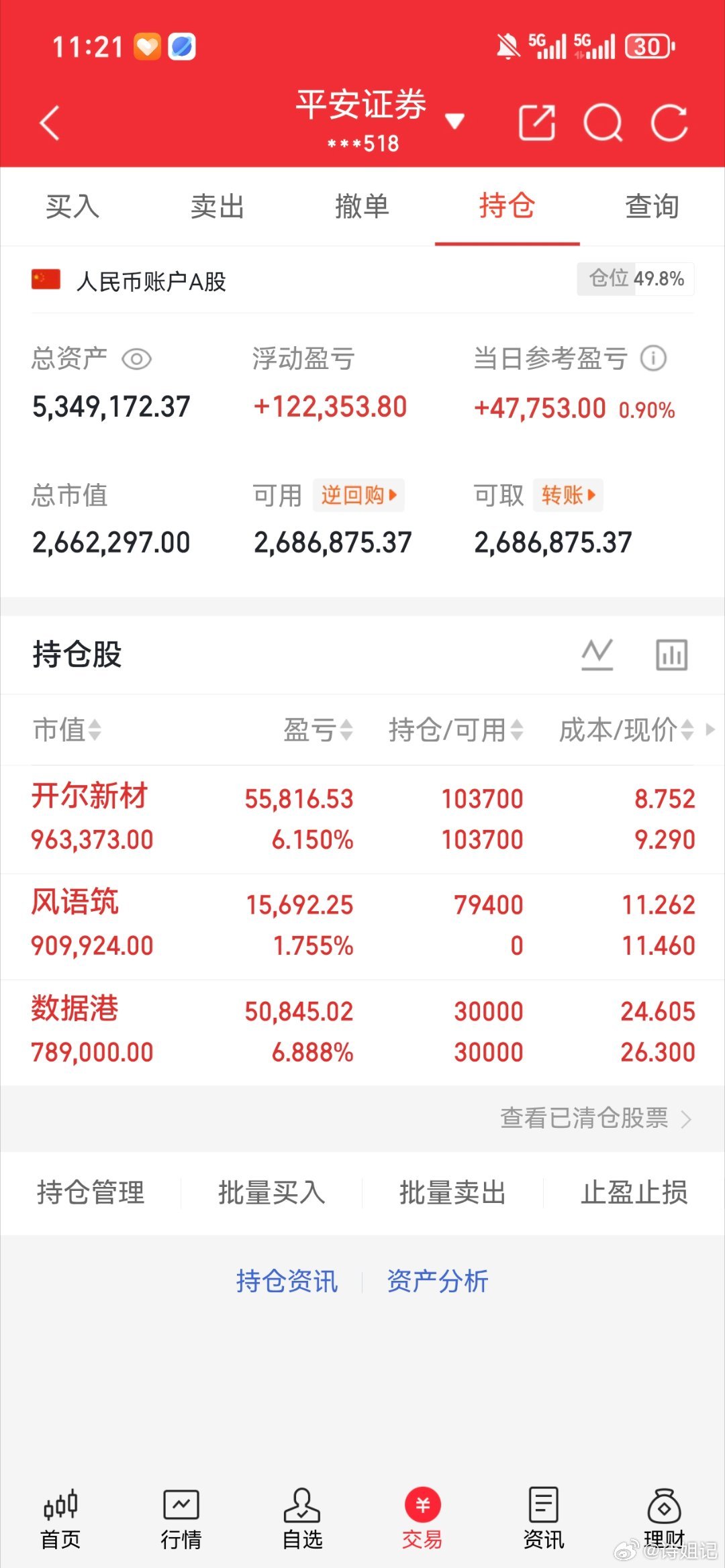 风语筑603466，开尔新材300234，数据港603881 
