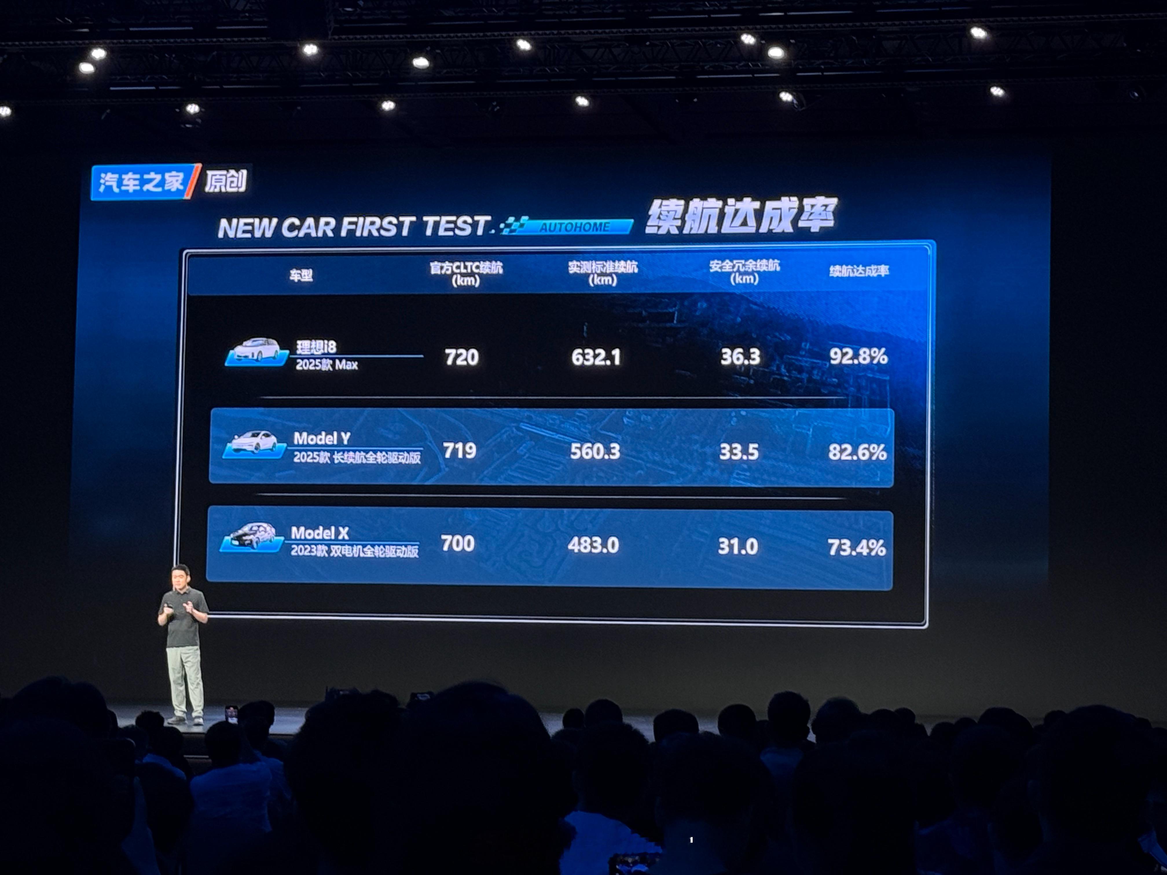 理想 i8 续航达成率达到了 92.8%。理想i8上市新能源汽车308_IO ​