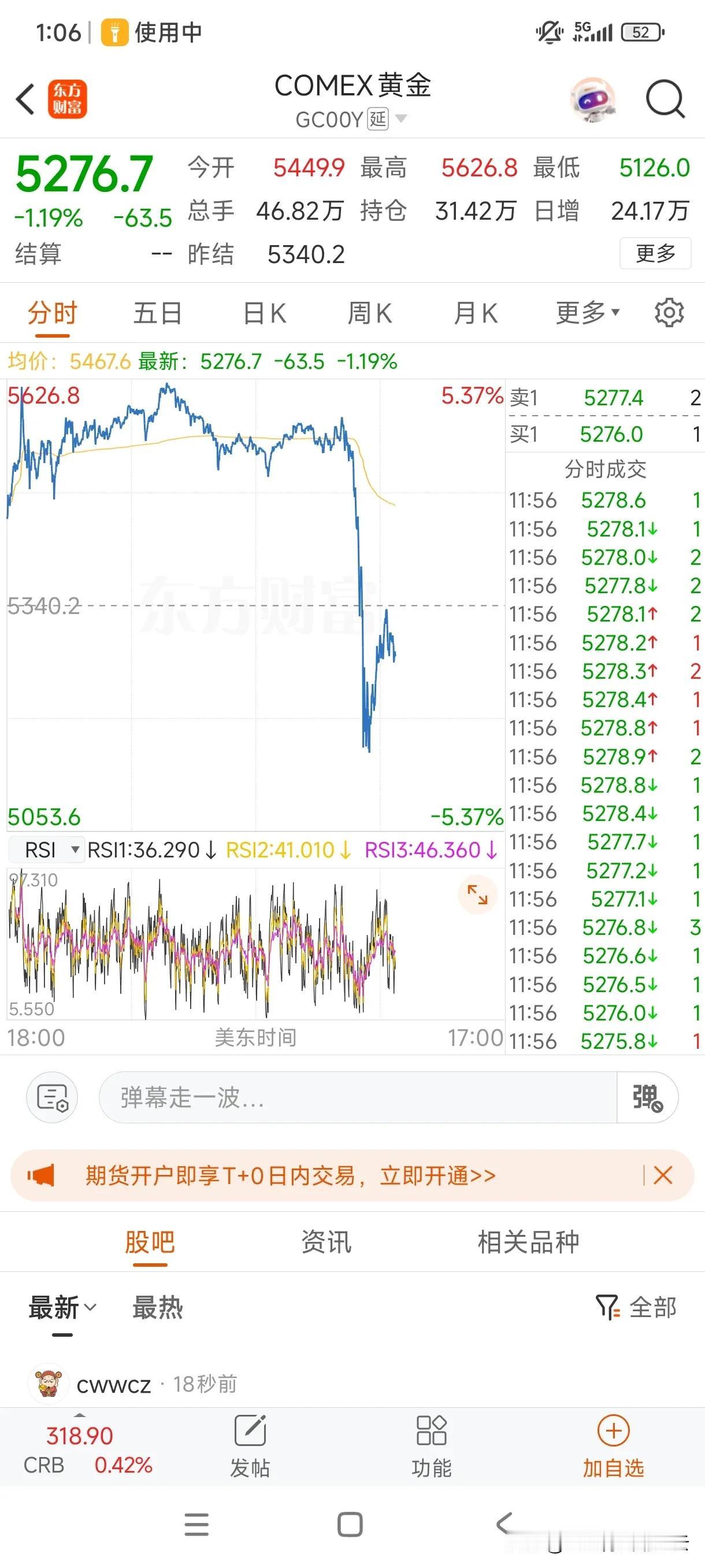 国际黄金美盘时段高位暴跌，短短半小时断崖式暴跌超450美元，堪称史诗级！这下好了