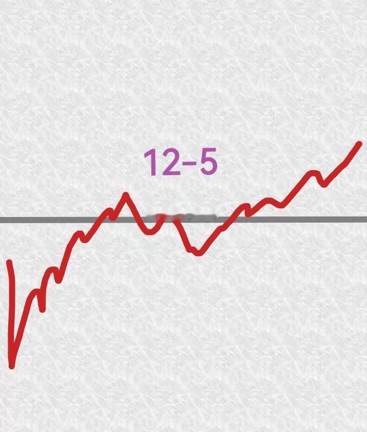 明天星期五了大盘会怎么走呢！        请各位停留几秒钟，首先我猜明天大盘会