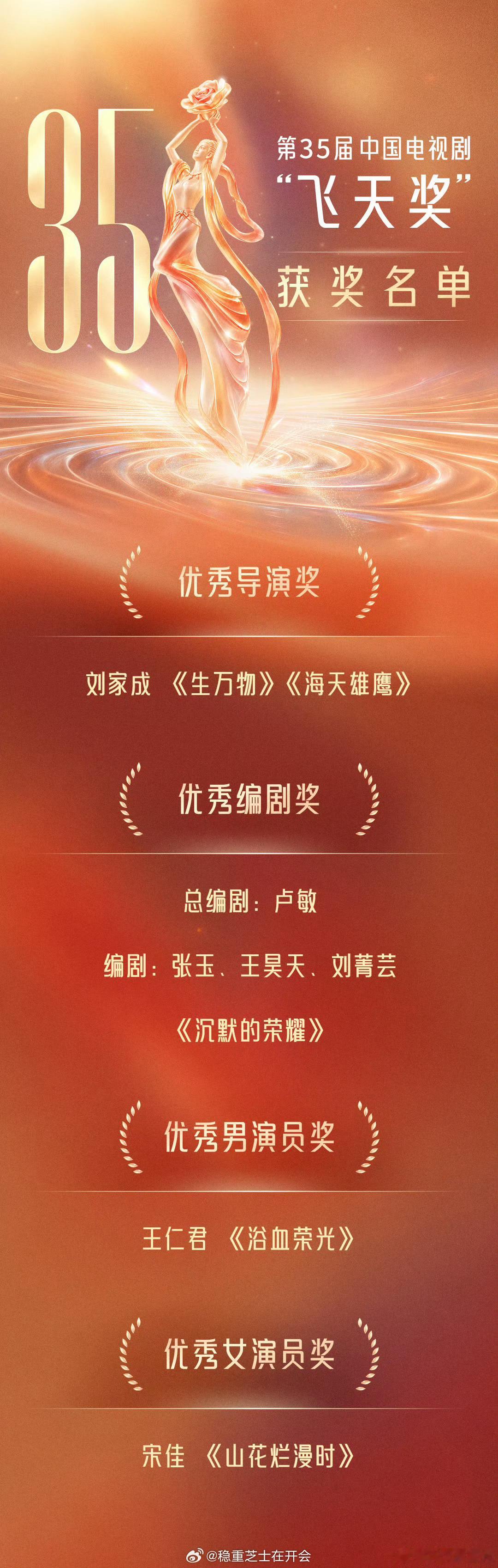 飞天奖完整获奖名单，大家觉得这届怎么样？ ​​​