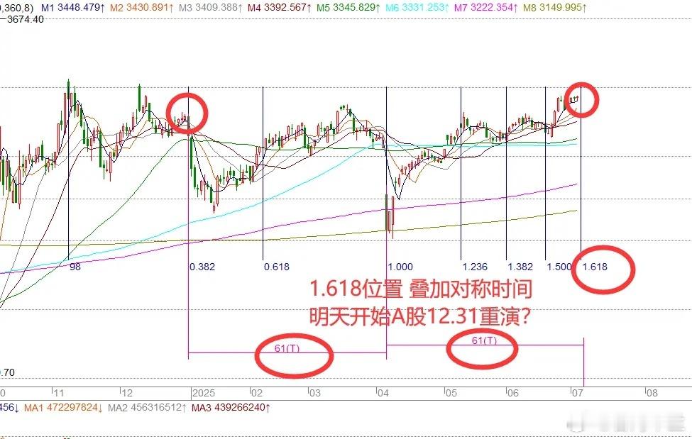 7月3日两大重磅利好提振，A股收红暗藏变盘信号7月3日，两大关键利好消息刺激市场