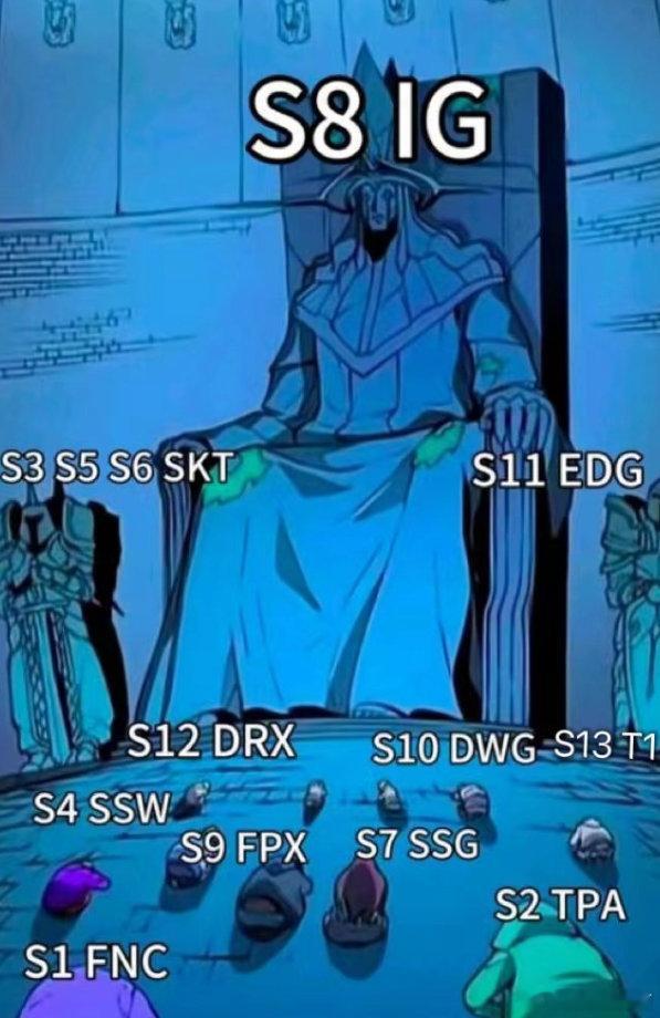 网友自制历届冠军座次表：18的iG座在王位 SKT和EDG分别立两旁虽然IG取得