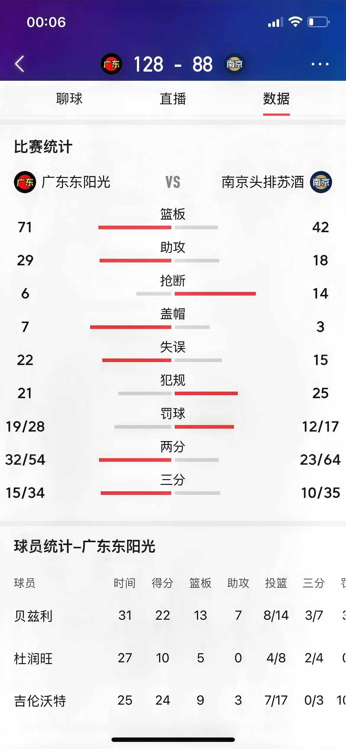 竟然还有这种数据
        这是我20多年看球以来，第一次碰到这种数据，南