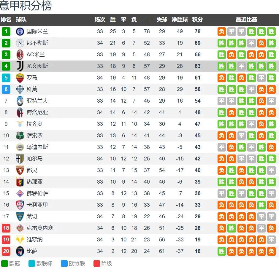 ac米兰vs尤文图斯尤文客战红黑军团 意甲34轮前瞻 两大劲旅稳中求进保前四北京
