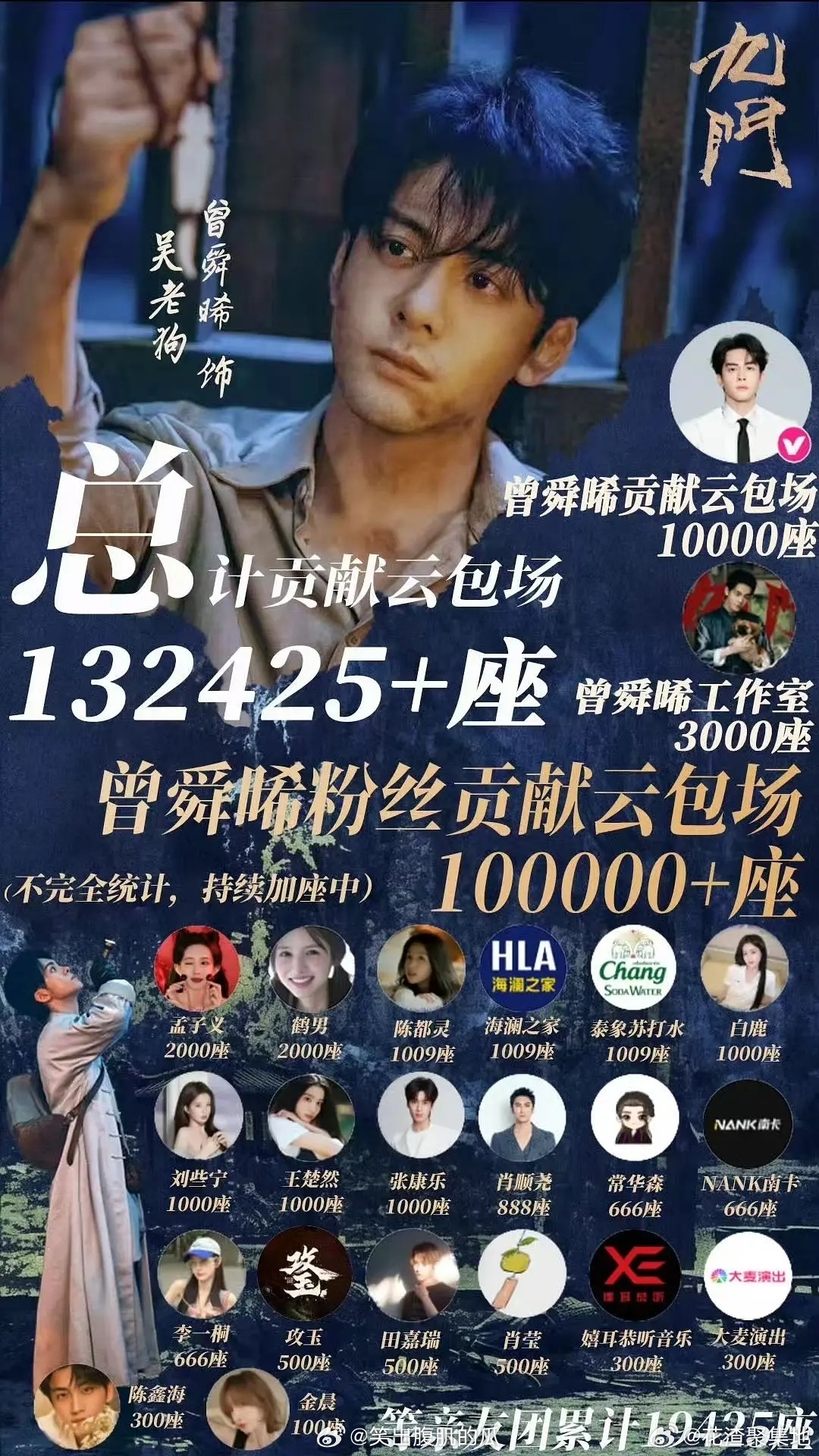 九门开播十一天登优酷新年榜第一  曾舜晞九门登优酷新年榜第一 云合、灯塔、优酷多