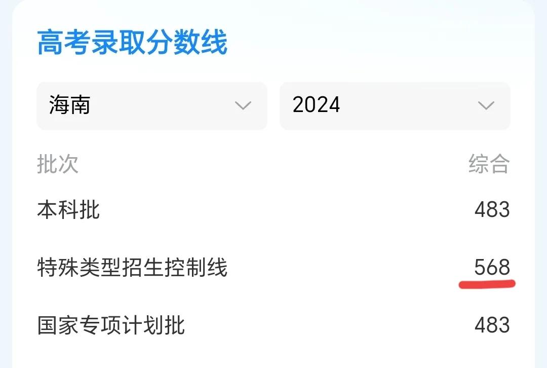 2024年海南高考录取分数线公布：2024特控线（俗称一本线）568分、较202