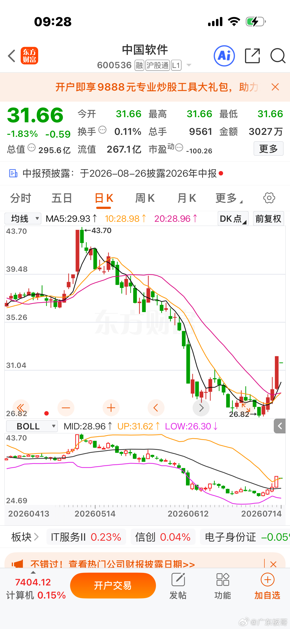 $中国软件 sh600536$ 逢低关注 