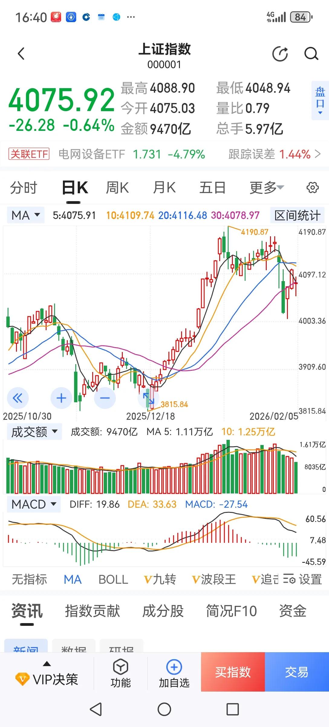 不要抱太大期望。
        现在很多人都在期望牛市，甚至是大牛市，这里要泼