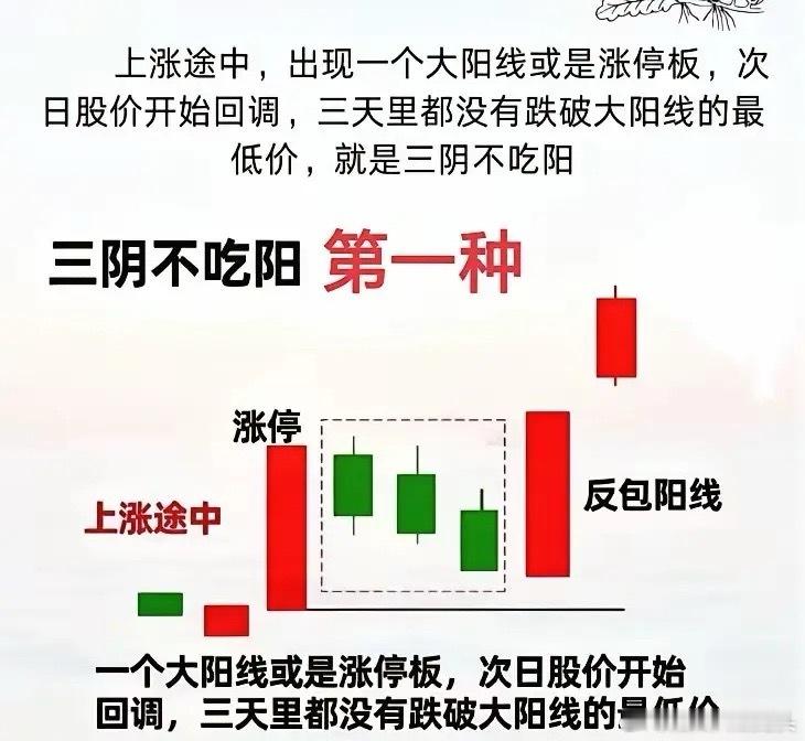 核心的几种战法图解A股[超话] ​​​