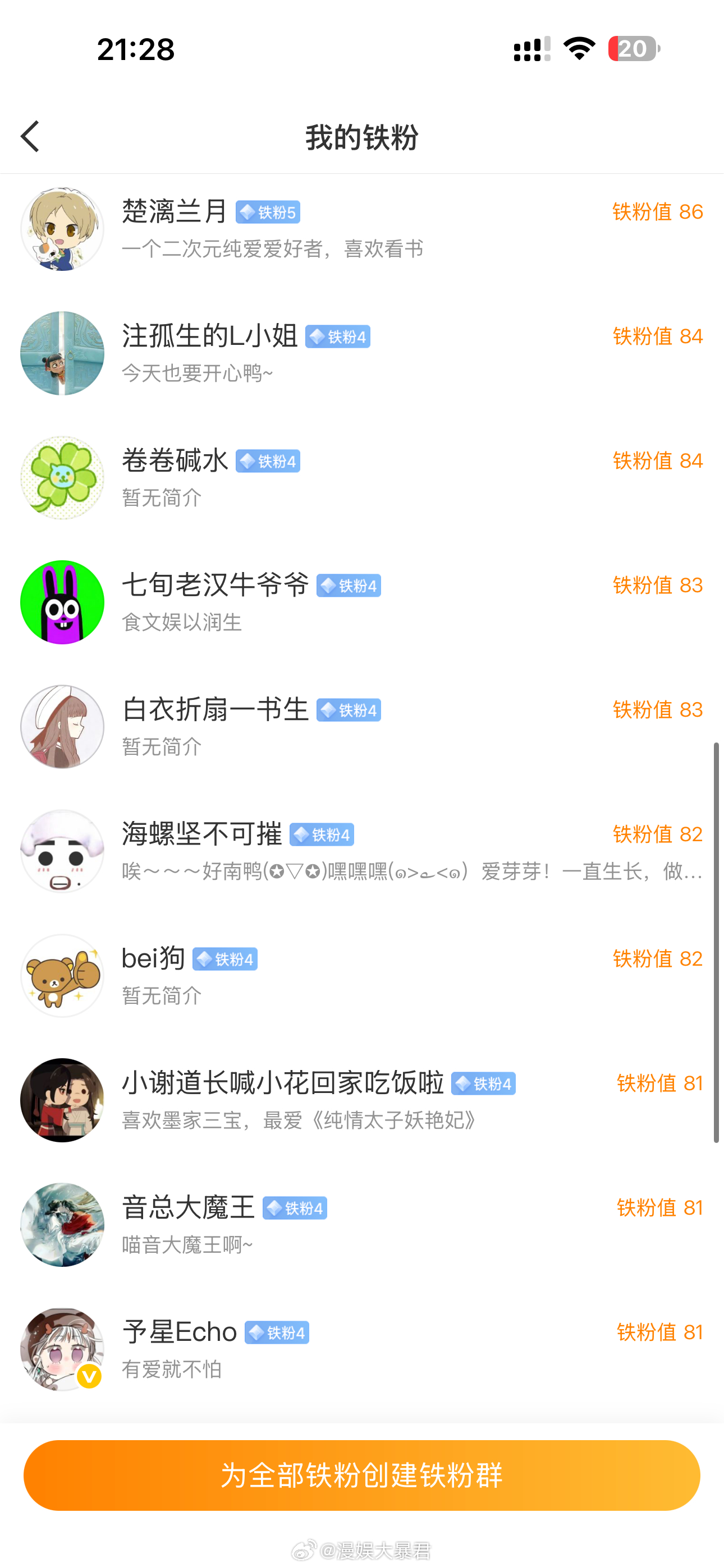 漫娱大暴君 铁粉排行榜前90名 