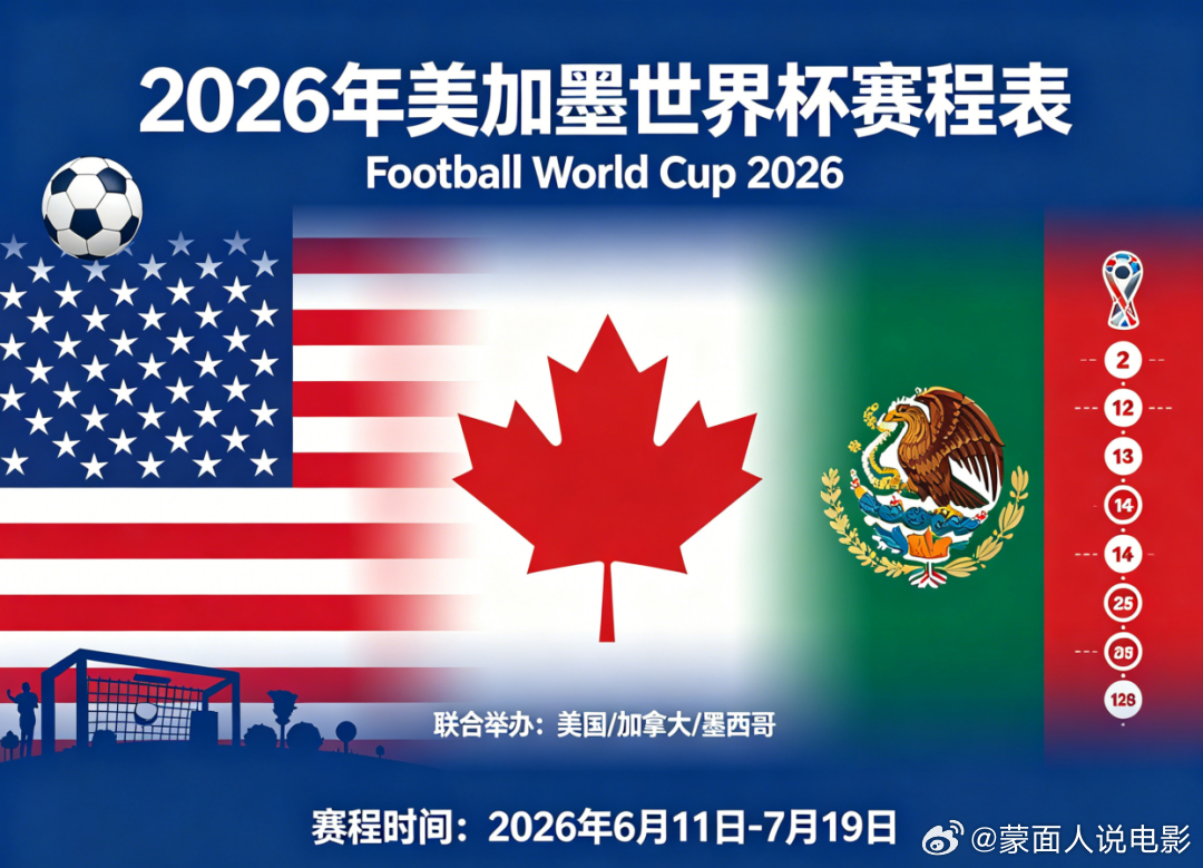 2026世界杯终于来了！揭幕战墨西哥2-0南非，虽然三张红牌有点抢戏，但更让我兴