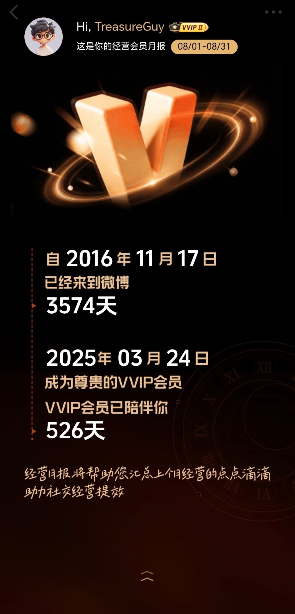 我的经营月报 不知不觉中…大声表白我的互动TOP3宝藏粉丝  ，感谢你们一路陪伴