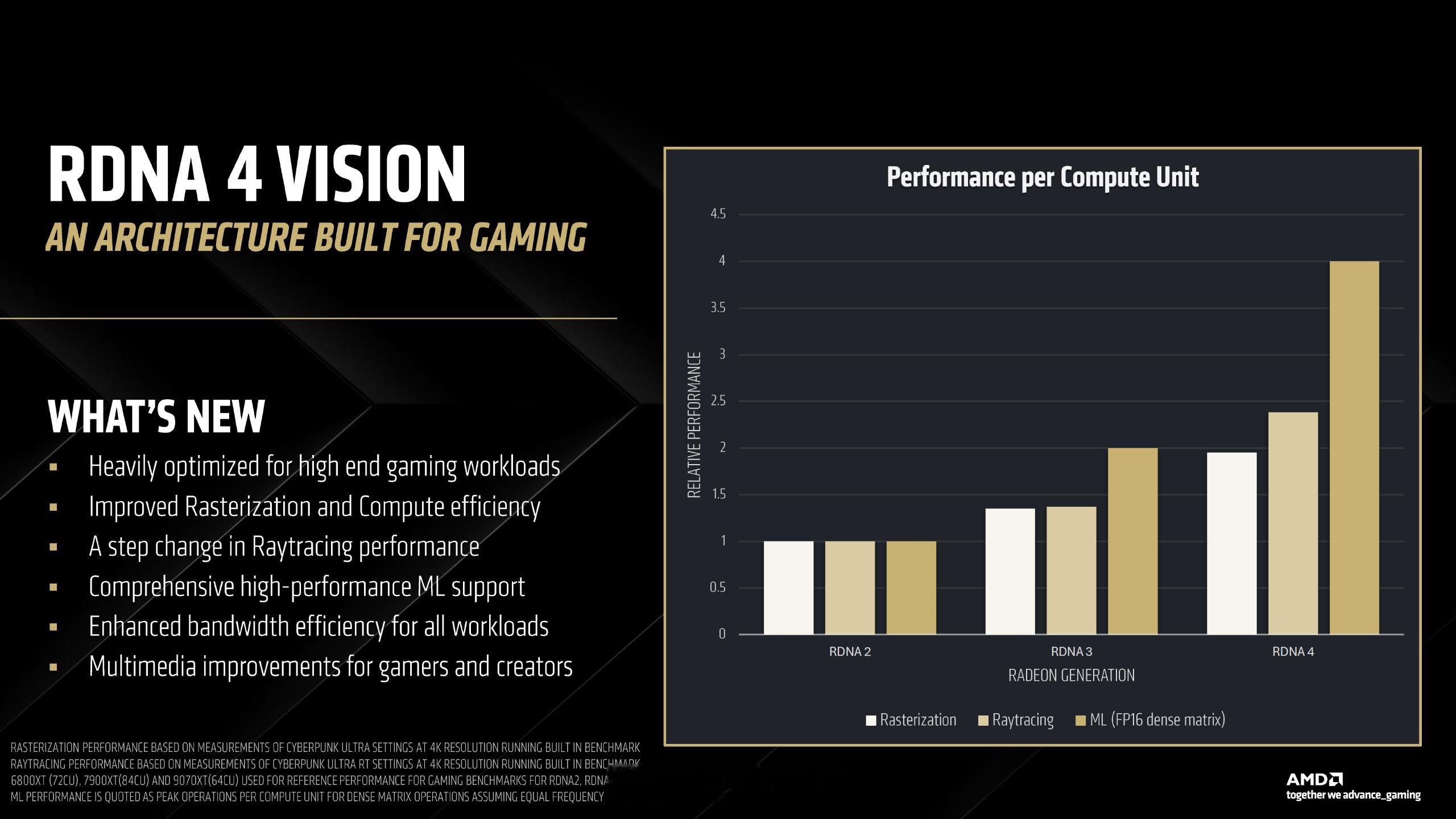 AMD RDNA4 的IPC提升对比，这下算是明了了整体8倍AI性能提升怎么来的