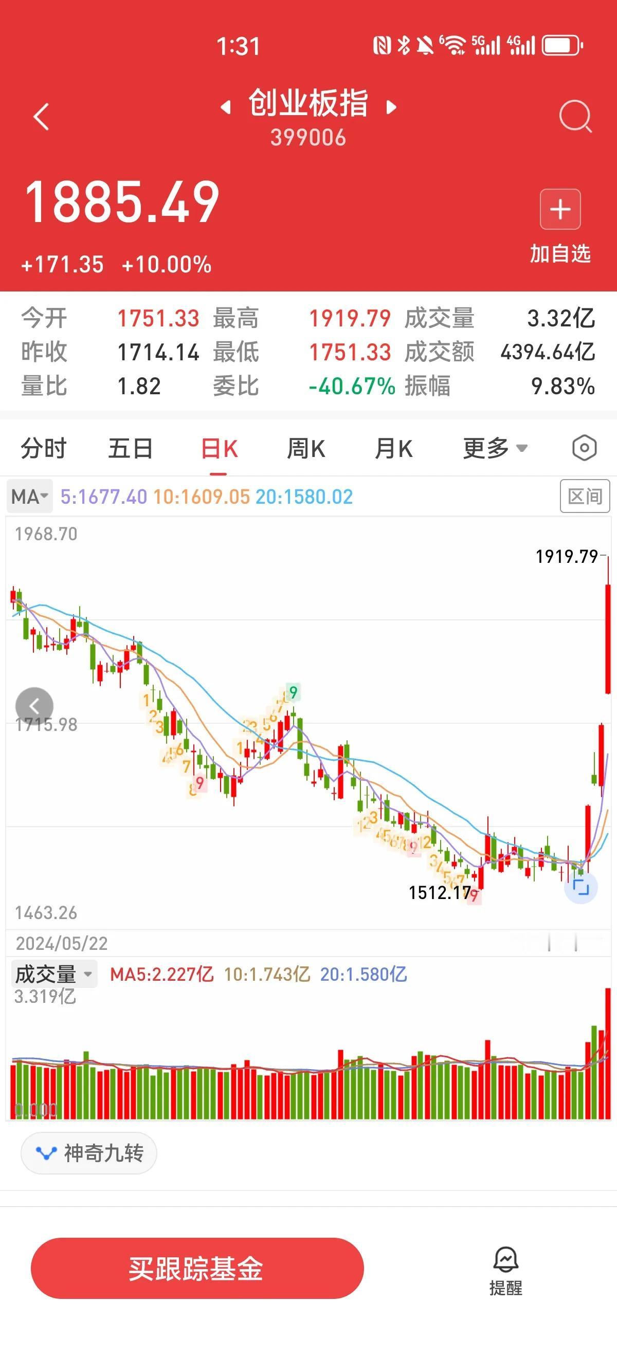 这两天基本上身边的人都在聊股市了，包括很多从不炒股的，都准备开户入市，我在想，我