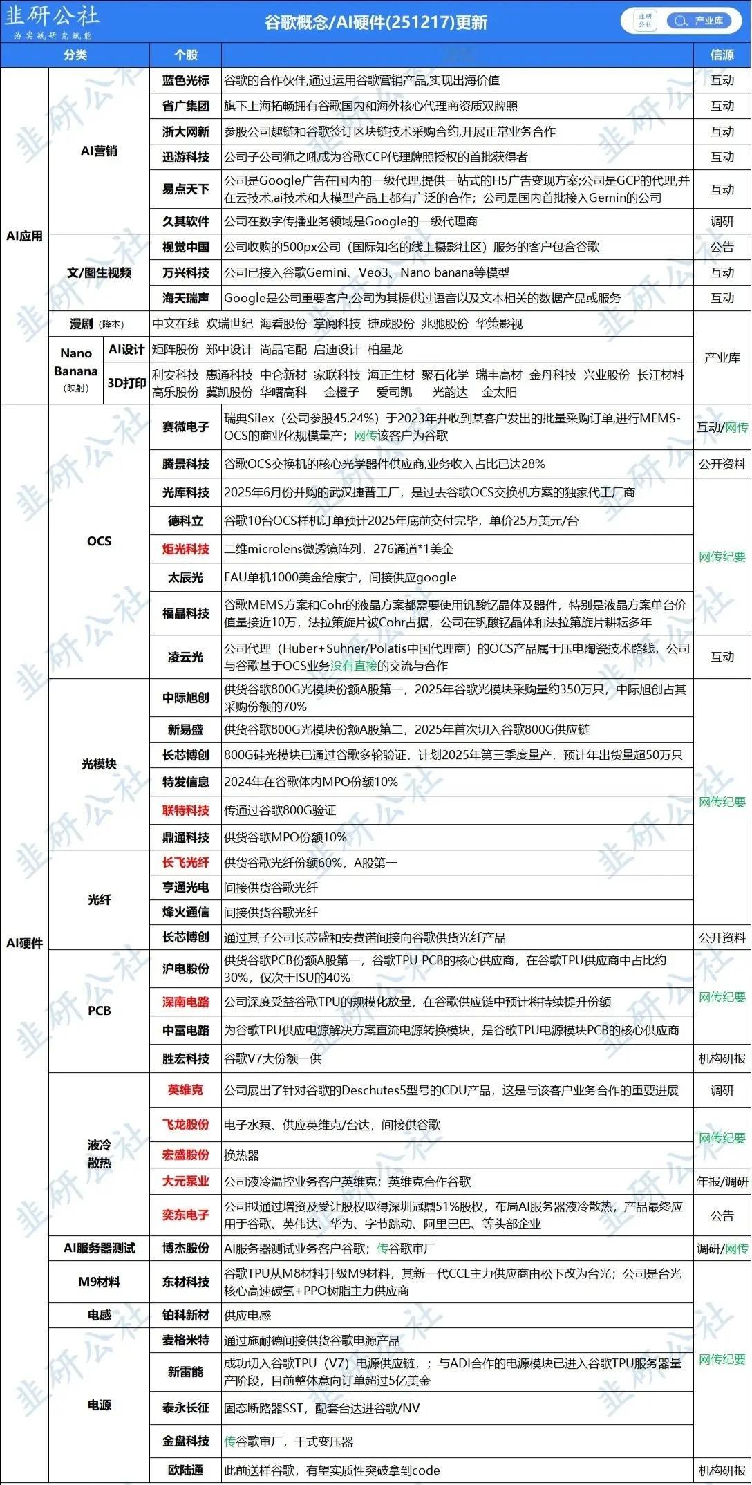 美股四巨头7250亿美元豪赌，如何重塑AI权力版图！      当地时间4月29