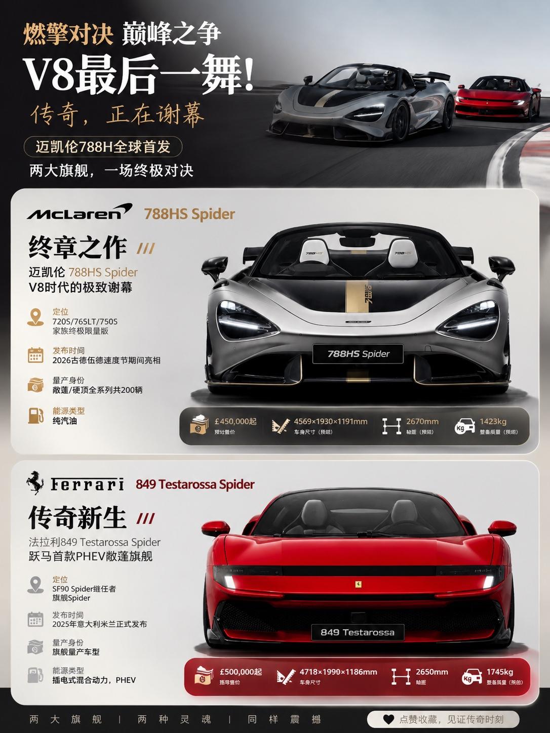 迈凯伦788HS，写给纯燃油后驱超跑的告别信有人说，电动时代已经到来，燃油超跑终