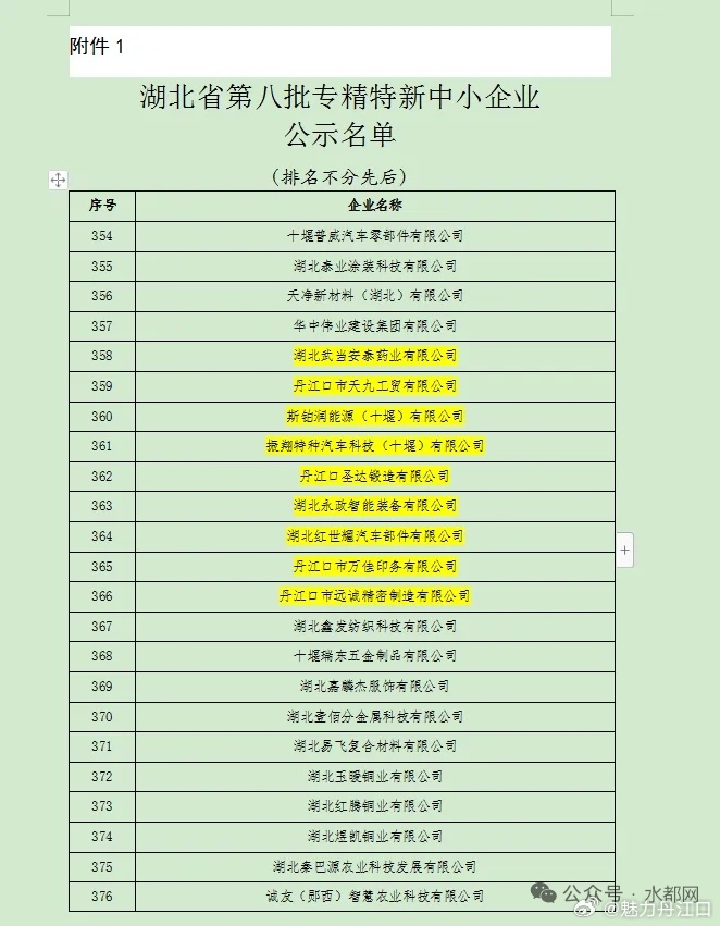 省级认证！丹江口+9近日2026年度湖北省省级专精特新中小企业认定名单正式揭晓丹