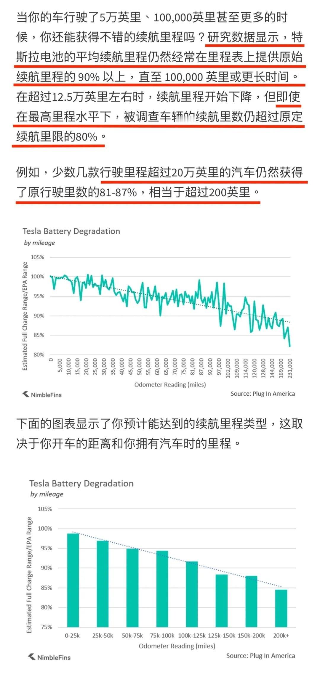 Model Y车主开网约车27万公里没修过！《自然》杂志认证：特斯拉平均寿命超燃