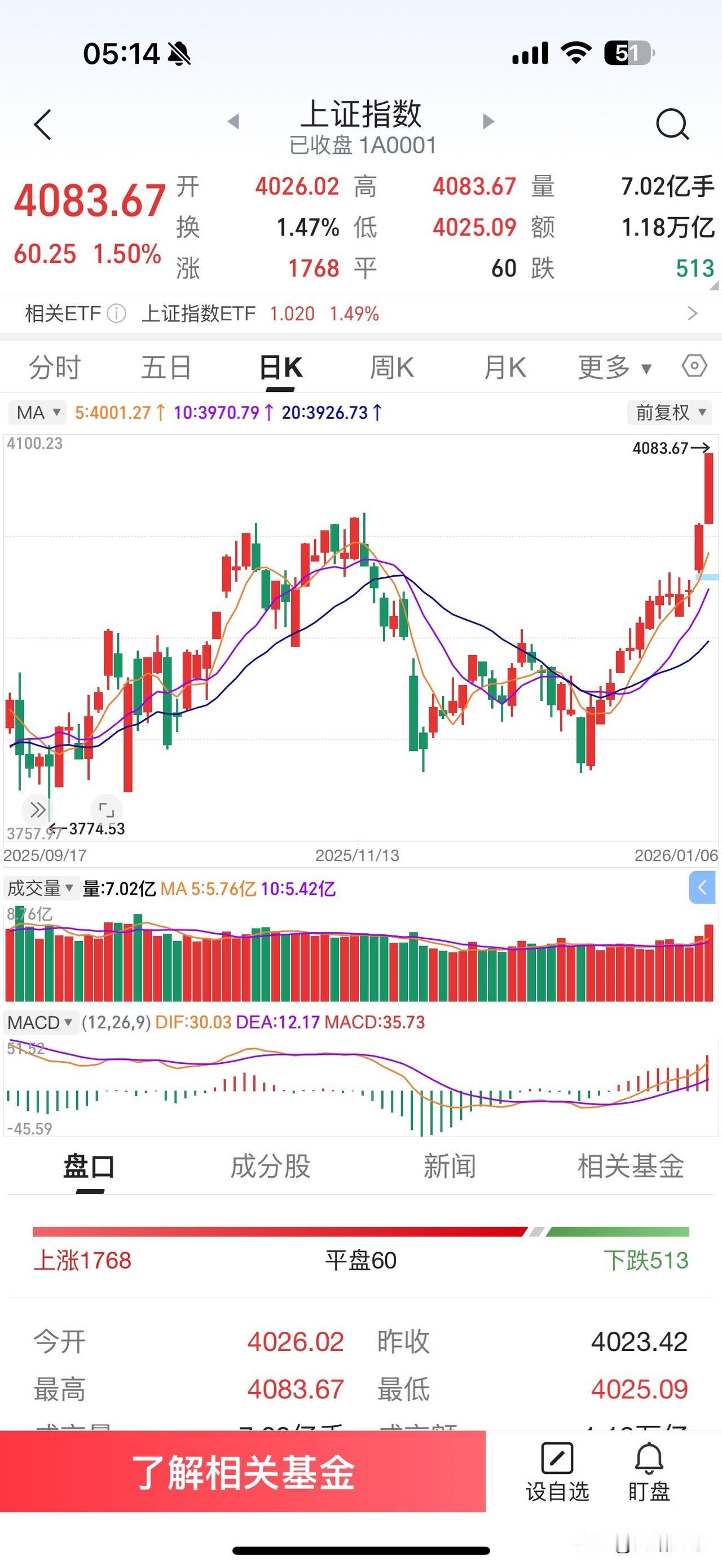 耳听八方才能把握市场行情和趋势。原创。