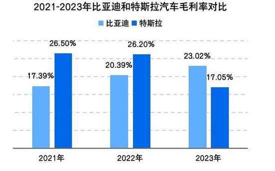 作为主机厂，对华为的汽车业务一定也必然是爱恨交加，只要和华为扯上关系，至少都能获