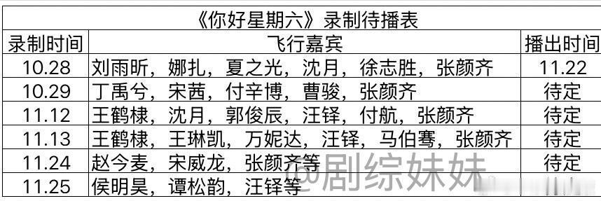 《你好星期六》最新录制待播表 