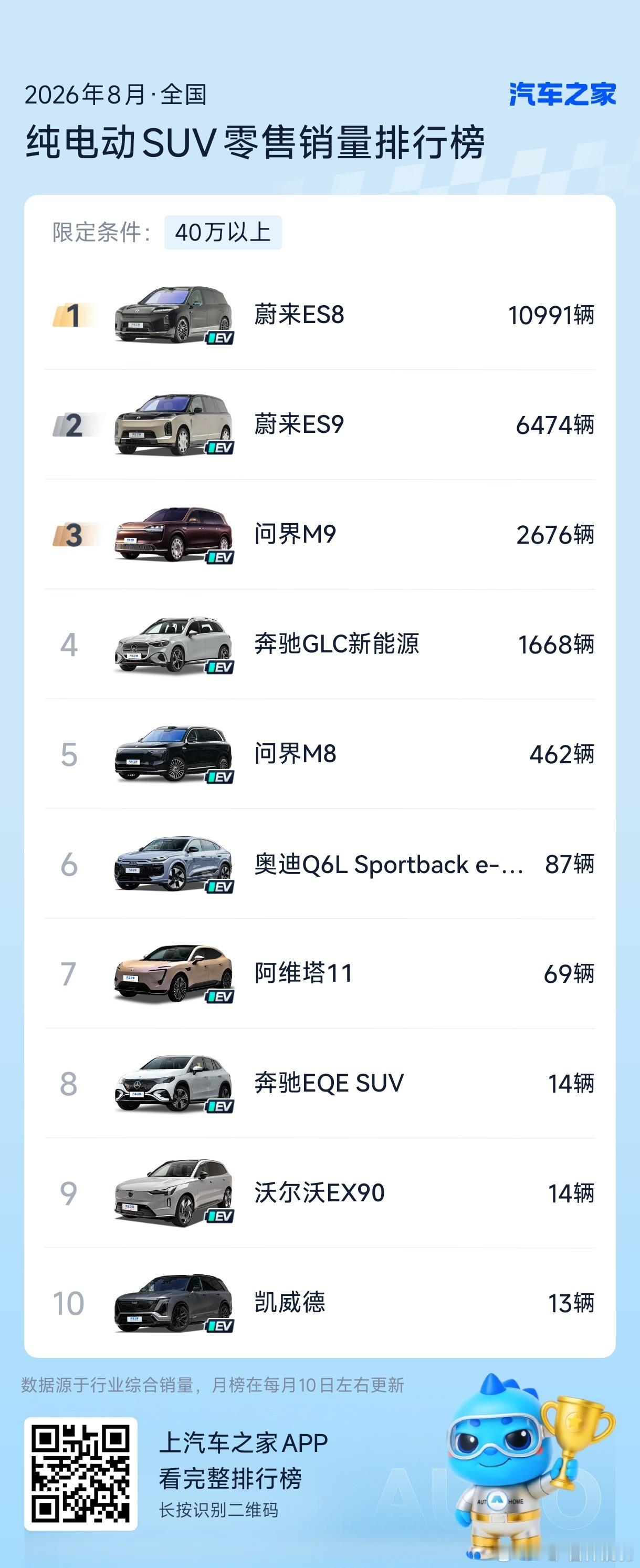 这个时候压根不需要再讨论理想的纯电行不行新一代理想Mega和理想i6已经证明理想
