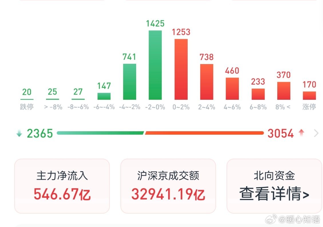 高位买入黄金难解套的相关内容，来智搜看看。高位买入黄金，暂时解不了套的话，别着急