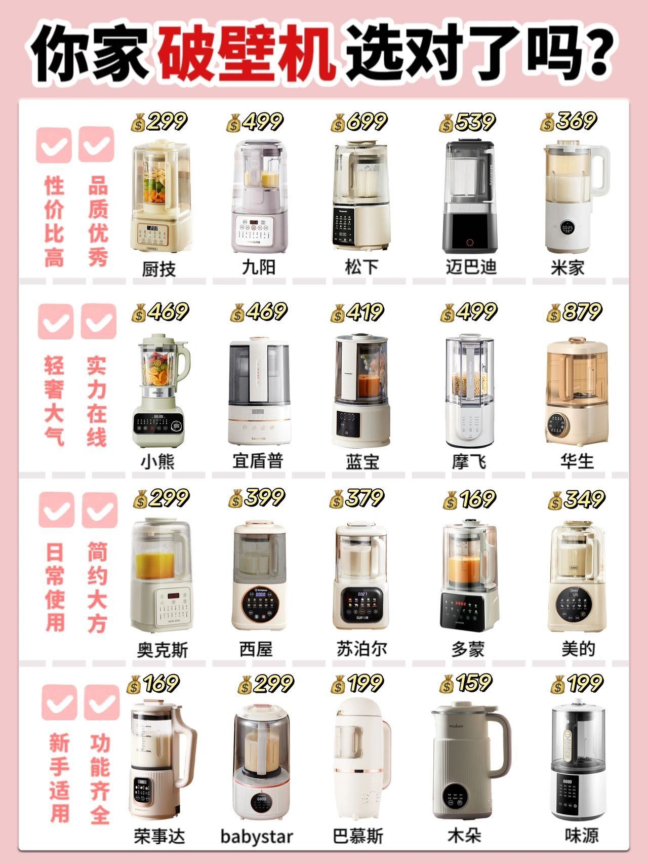 激情发言！选破壁机一定要擦亮双眼