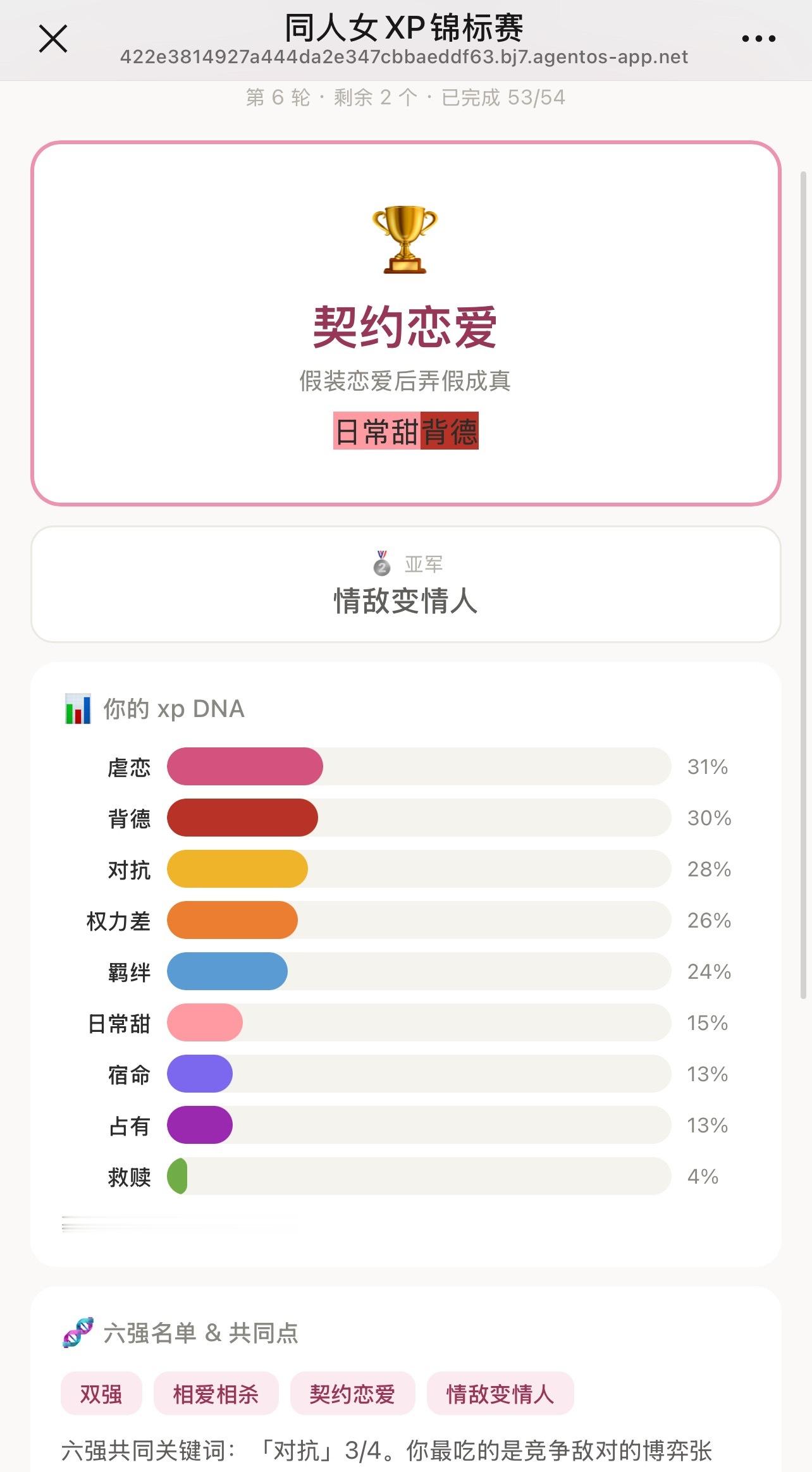 冠军是契约恋爱、亚军情敌变情人、相爱相杀、双强、追夫火葬场、天降等是我的xp口味