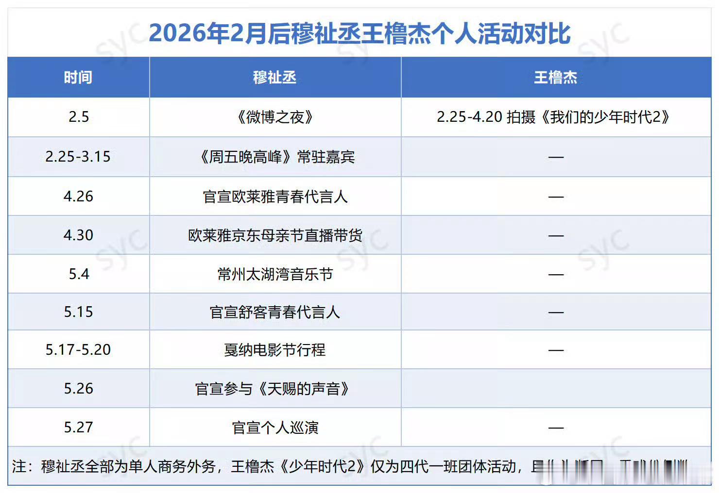 tg 穆祉丞王橹杰个人活动 