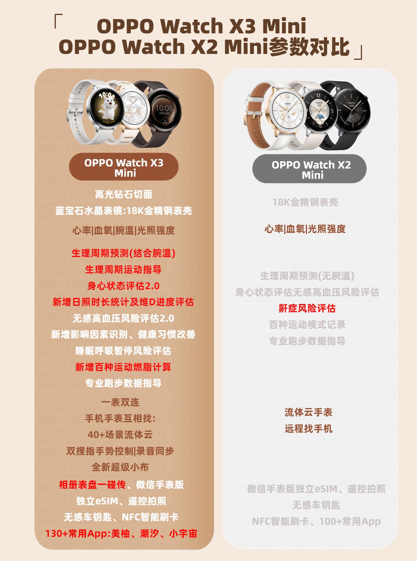 一眼读懂OPPO Watch X3 Mini 和 X2 Mini 配置...