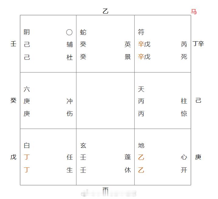 伏吟局➕白虎➕死门，当年家里去世两位 ​​​