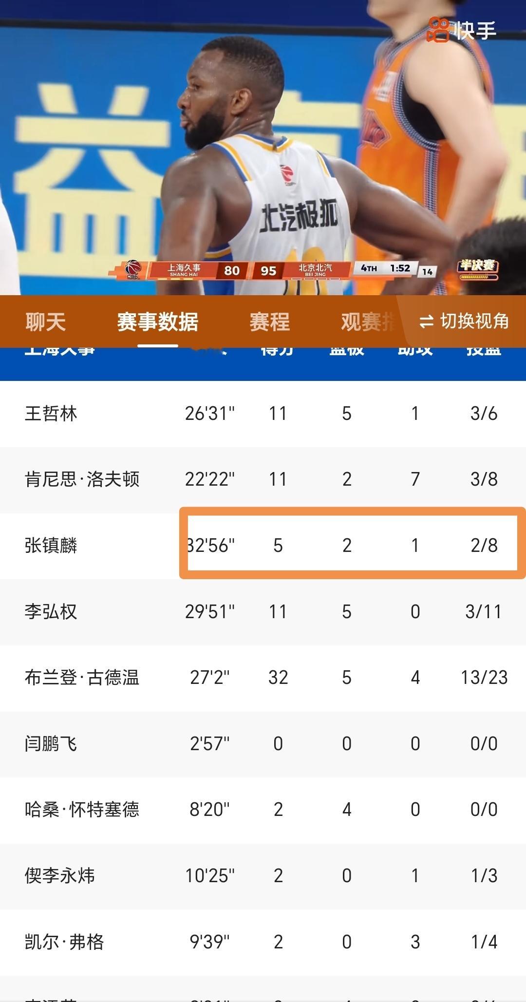 张镇麟一直没有清晰自己定位，自己当个纯纯3D那种多好，还不累。在辽篮的时候后期不