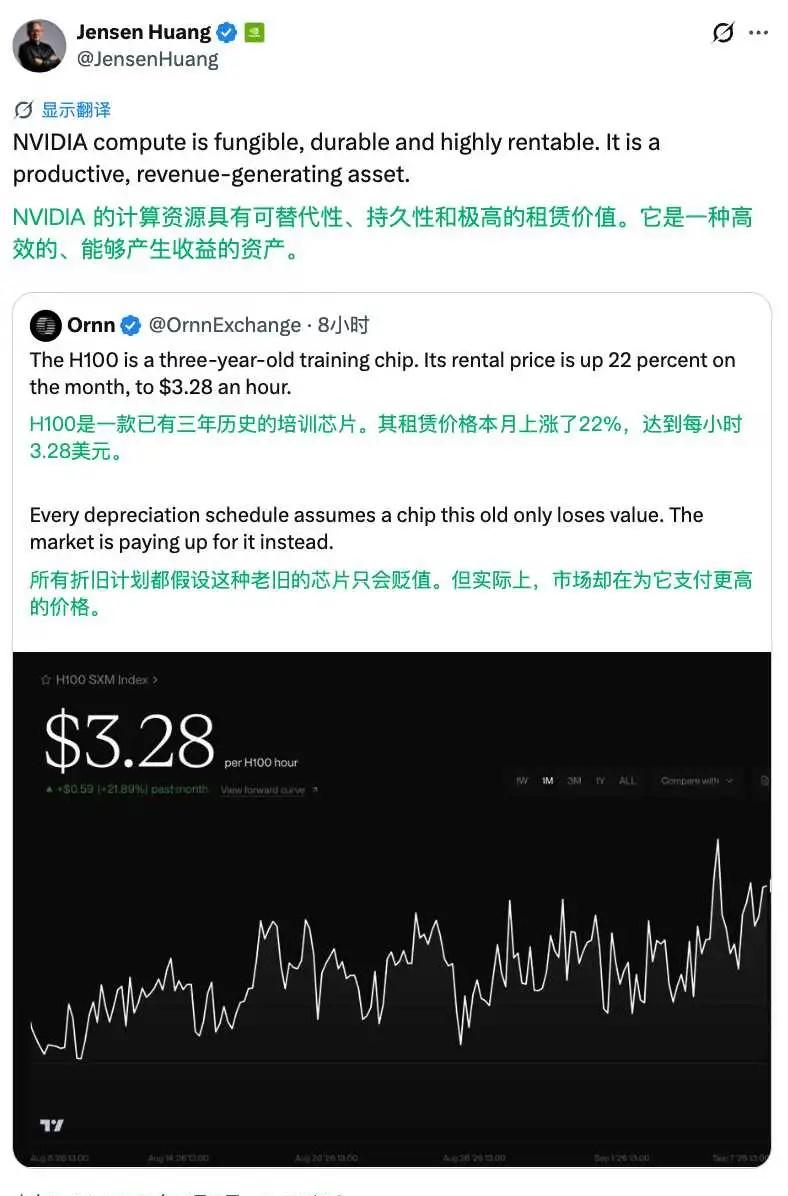 H100租金一个月涨22%，GPU真是会赚钱的资产
英伟达 CEO 黄仁勋转发算