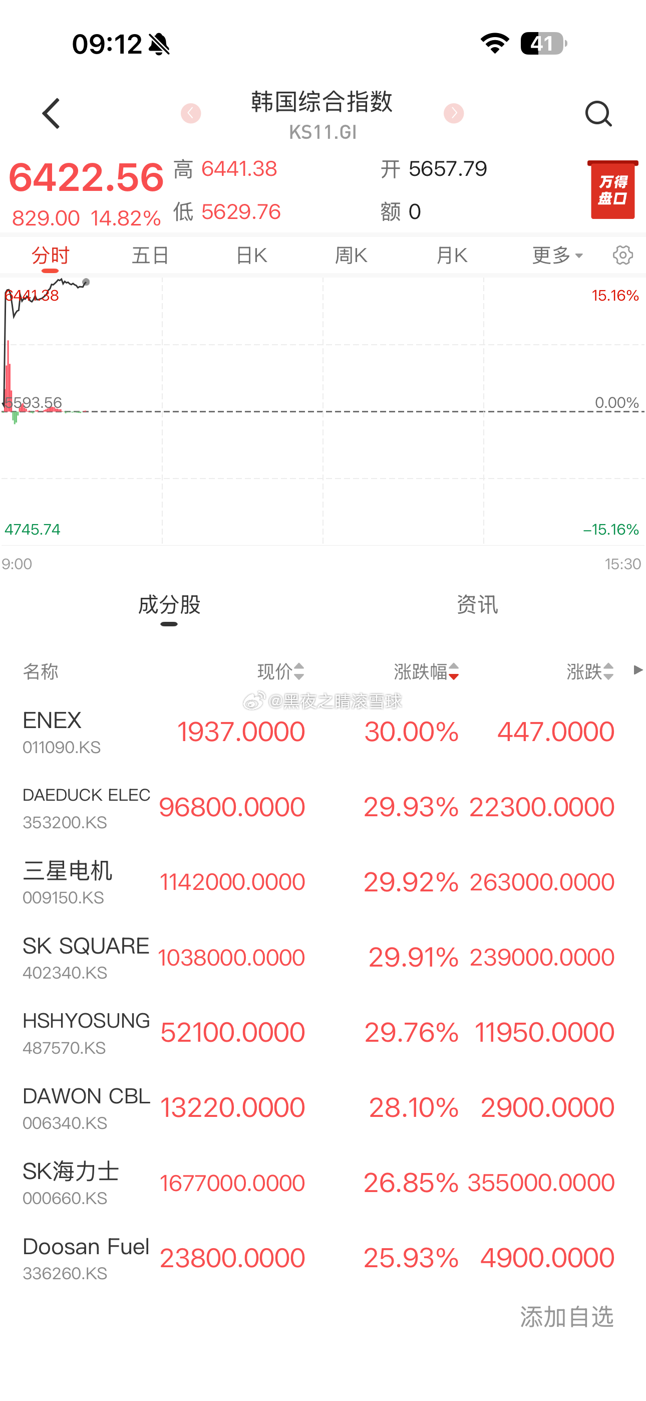 韩国被玩坏了 