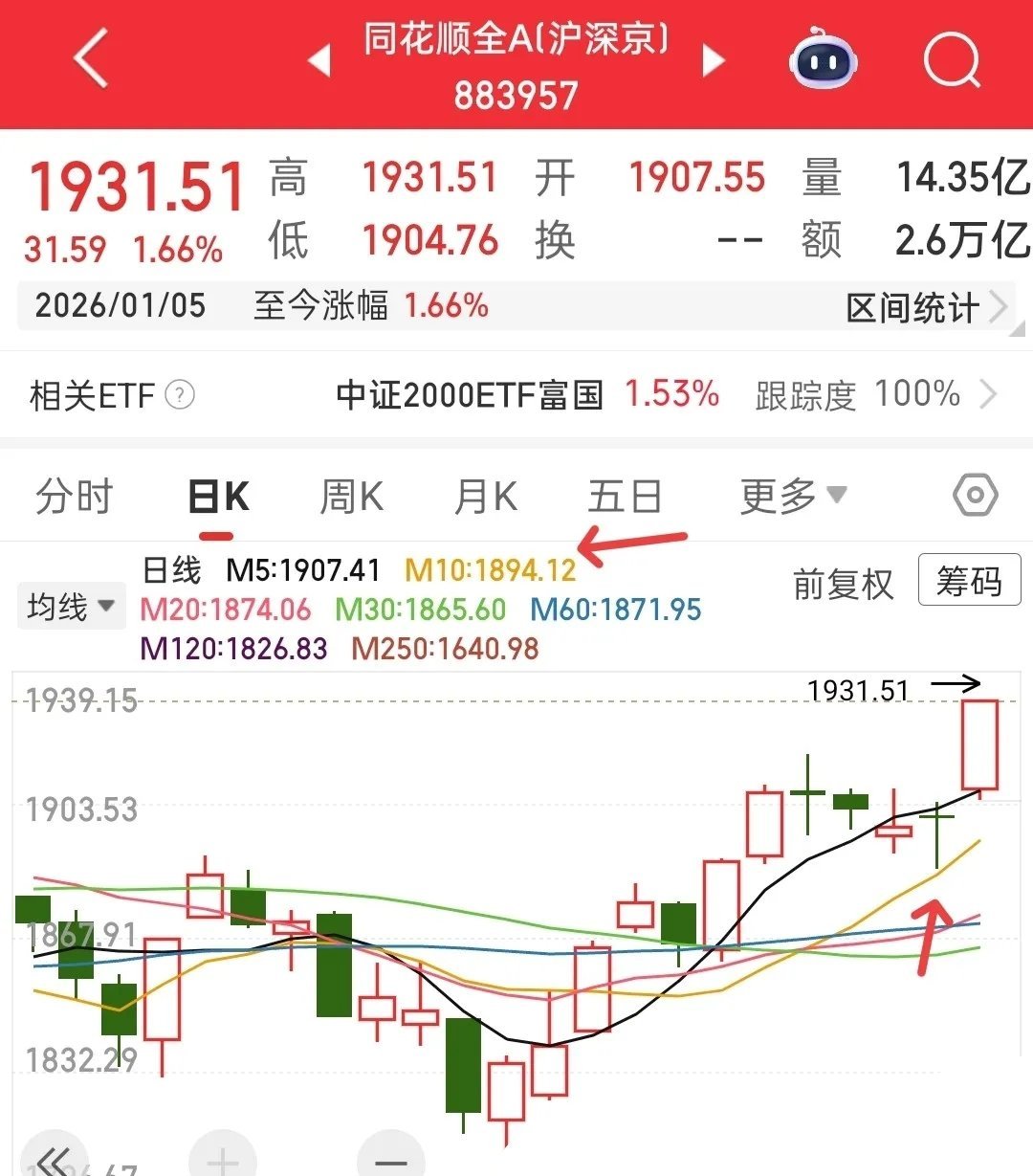 市场情绪退潮信号显现，短期需以风控为先当前市场情绪退潮特征已较为显著，切勿因指数