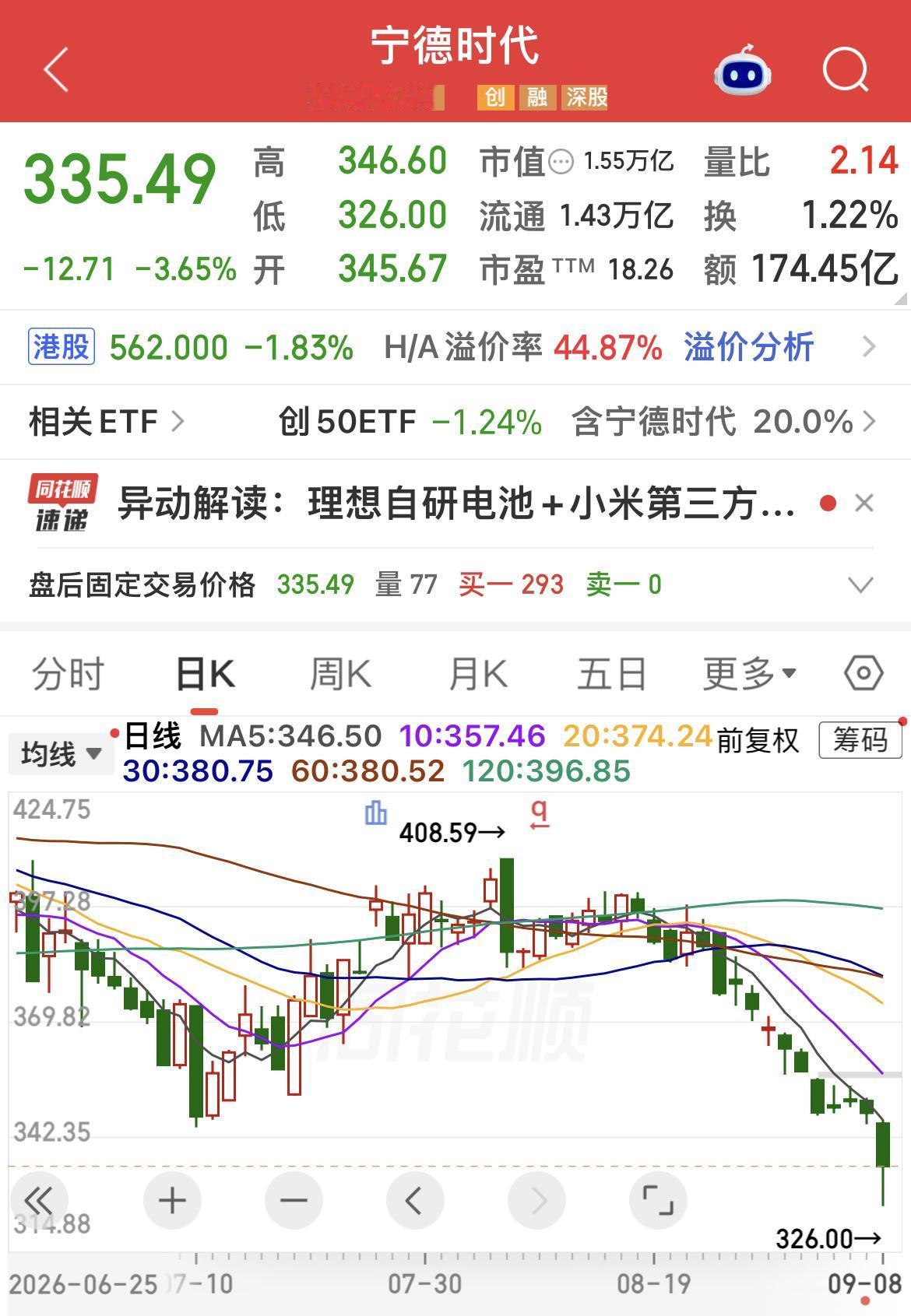 宁德时代业绩增长为何挡不住股价持续调整呢？
…………………………………..
近期