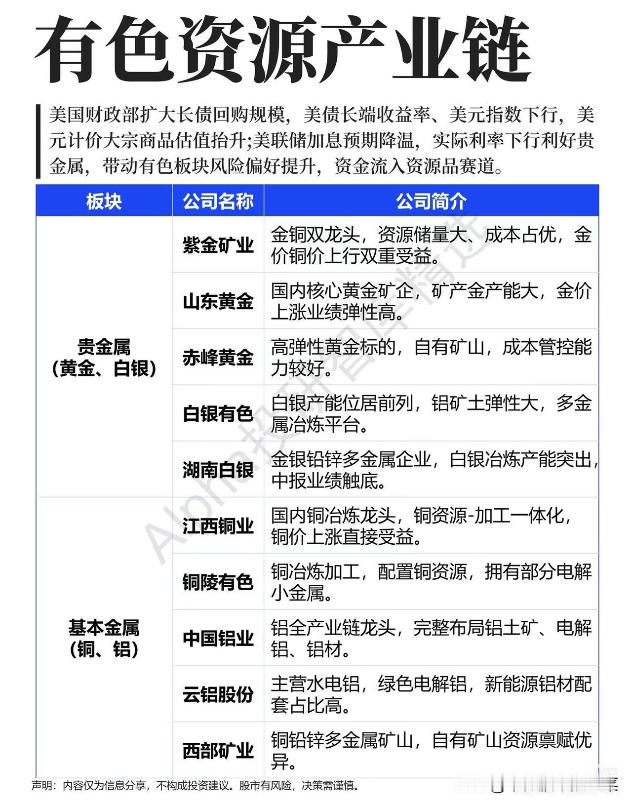 科技主线反复震荡，有色资源赛道正在迎来外部催化
 
大盘来回震荡，科技板块波动加