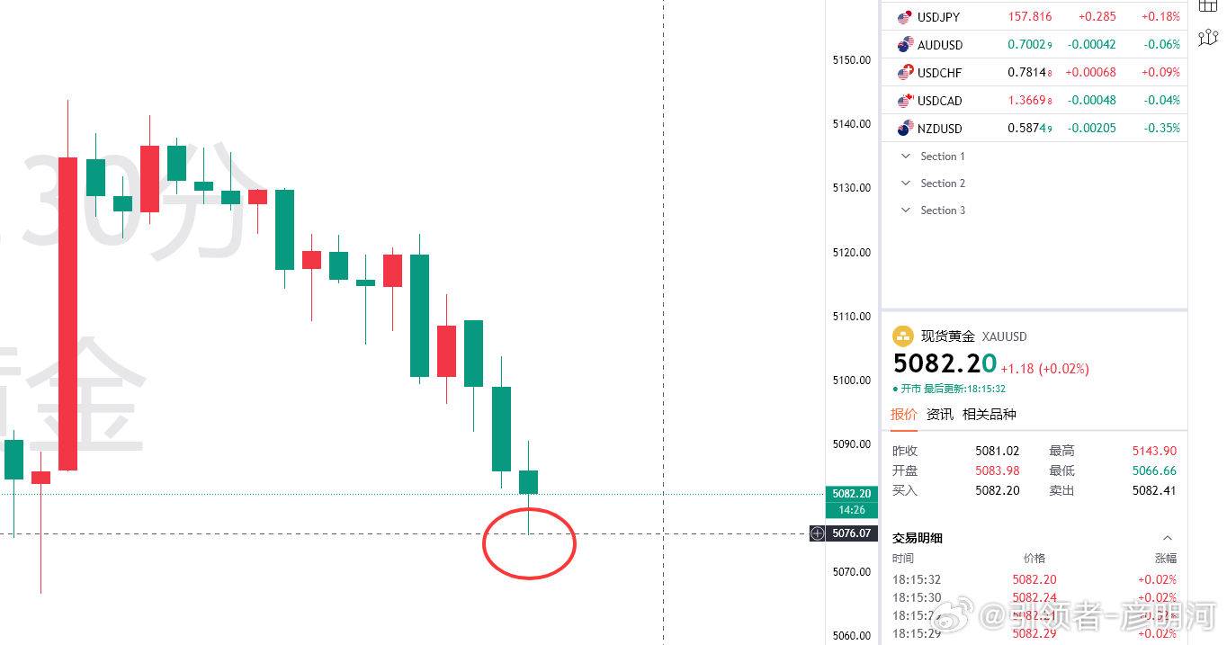 止盈！其实赚这个事情很简单没有那么复杂！你缺的是一个正确的引导！给到的5106空