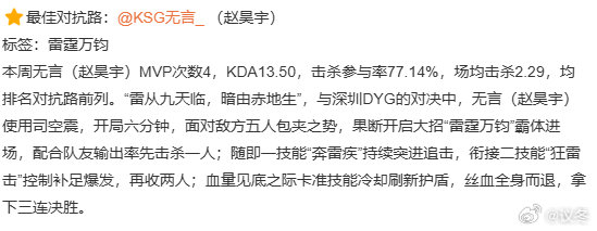 2026夏季赛第二周最佳阵容 2026KPL夏季赛第二周最佳阵容出炉，五名选手各