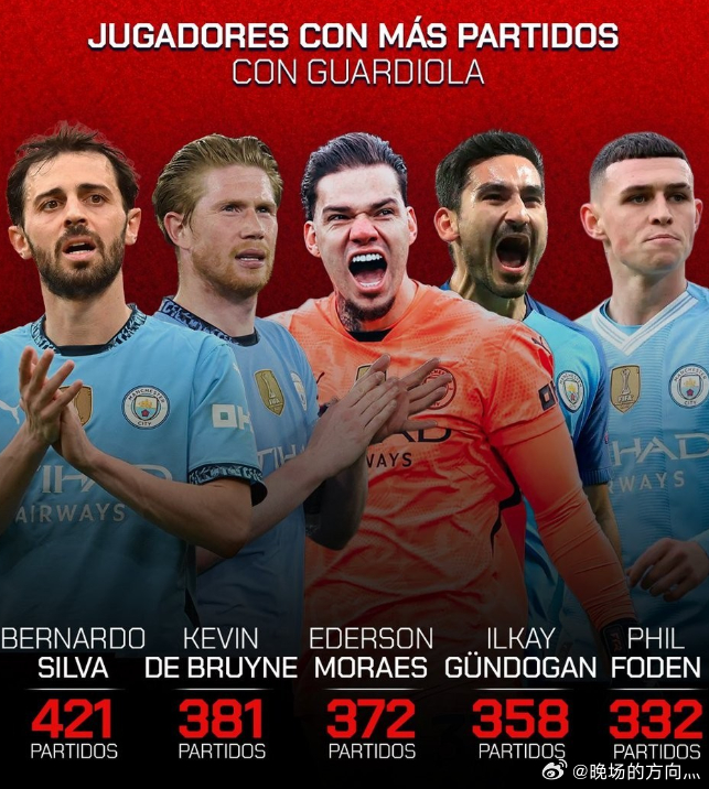 瓜帅麾下球员出场榜：B席421场居首，德布劳内381场次席北京时间11月10日，